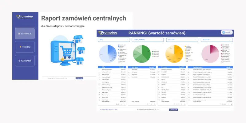 Zamówienia centralne